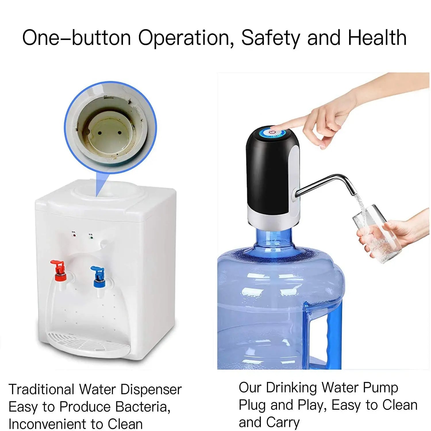 Distributeur de bouteille d'eau à interrupteur automatique, chargement USB, distributeur de boisson en un clic, pompe à cliquetis, blanc, noir, 1 pièce