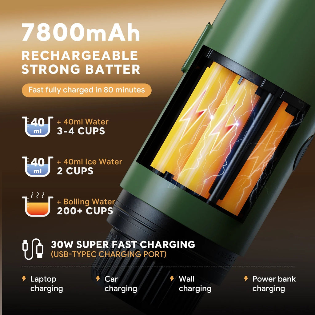 Machine à expresso portable 3-en-1, cafetière de voyage pour le camping, la randonnée, le bureau, auto-chauffante avec USB-C, nouveauté 2026 - Golden High-Tech